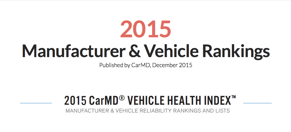2015 CarMD vehicle Health Index